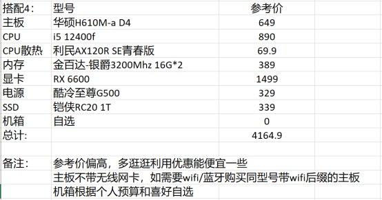dnf电脑配置推荐2022主要看什么,dnf618更新内容