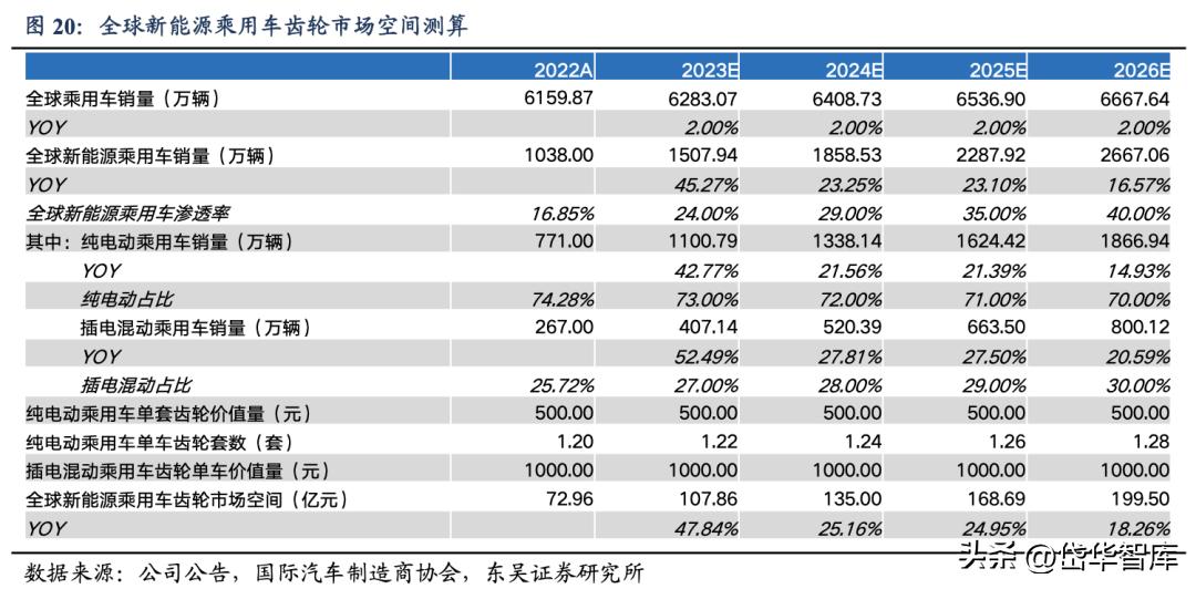 智能制造工业机器人龙头,双环传动嘉兴精密制造有限公司