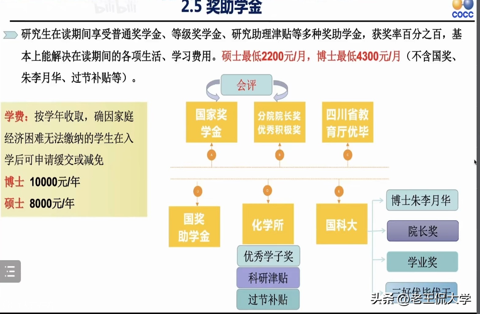 北京中科院研究生有什么奖励,中科院哪个所研究生补贴最多
