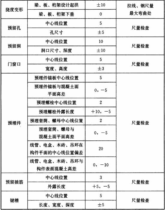 装配式混凝土结构技术规程视频,装配式混凝土结构技术规程的特点