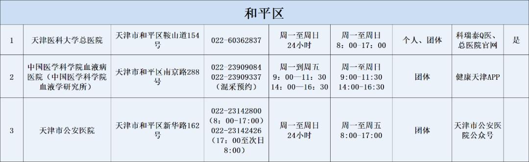 火速收藏！2022最新通讯录！人手一份，有了它走遍天津不用愁