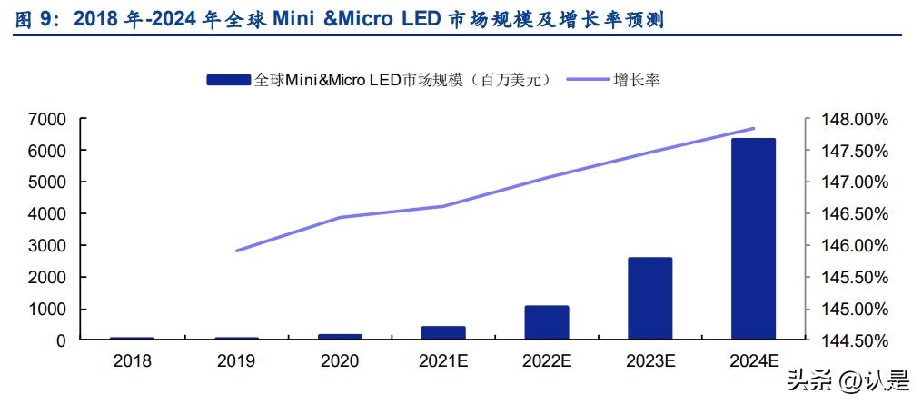 三安光电led芯片毛利率,三安光电扩张规划