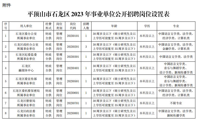 2019年事业单位招聘公告67人,平顶山石龙区事业单位招聘职位表