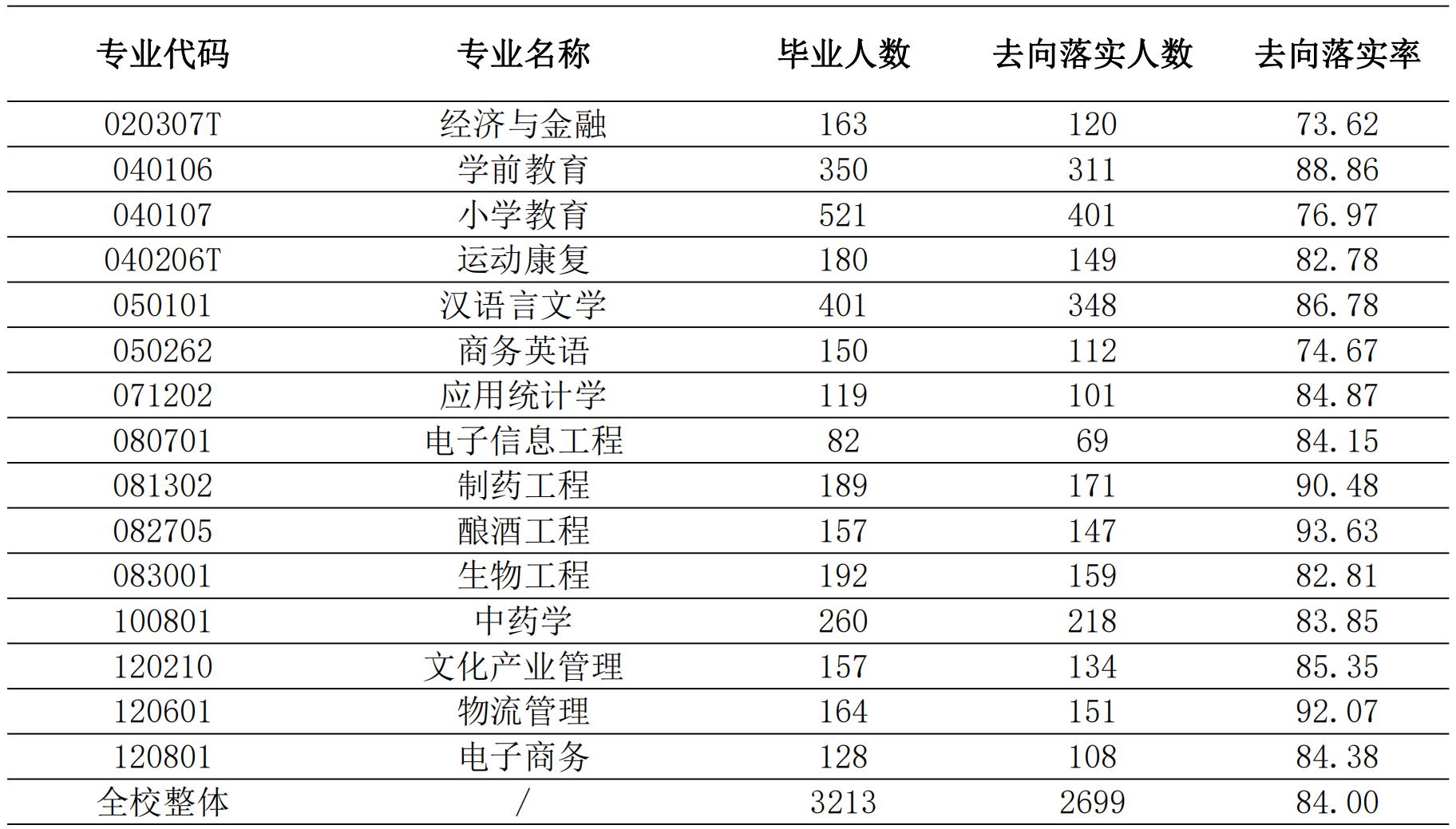 亳州学院安徽省,亳州学院是什么时候专升本的