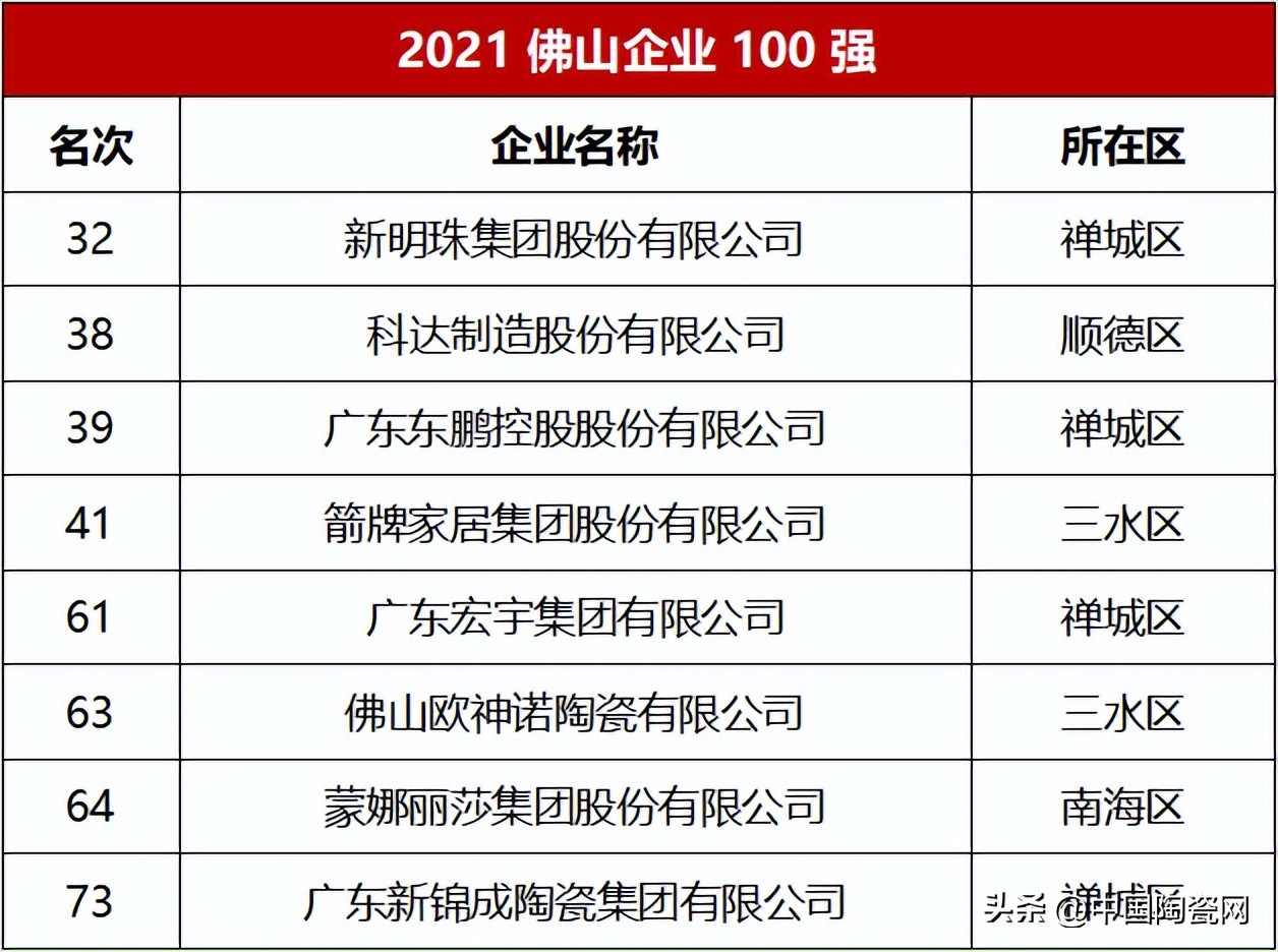 广东佛山瓷砖到底好不好,真正的广东佛山瓷砖有几家