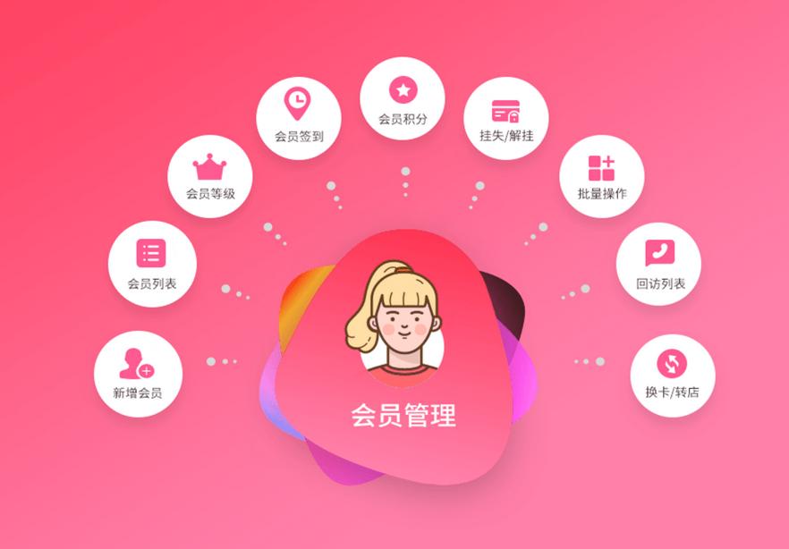 服装店会员系统怎么弄,服装店微信会员管理系统