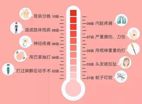 小伙体验生孩子疼痛30级,男人被女友逼生孩子