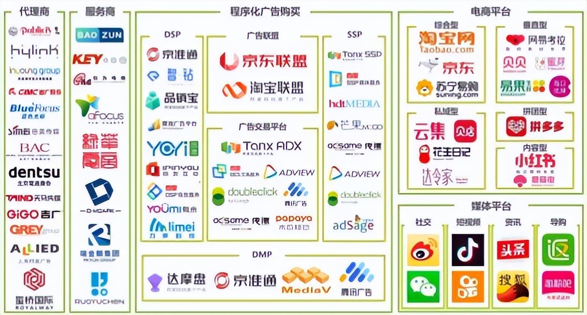 当前流行的电商平台有哪些,最近有哪些新崛起的电商平台