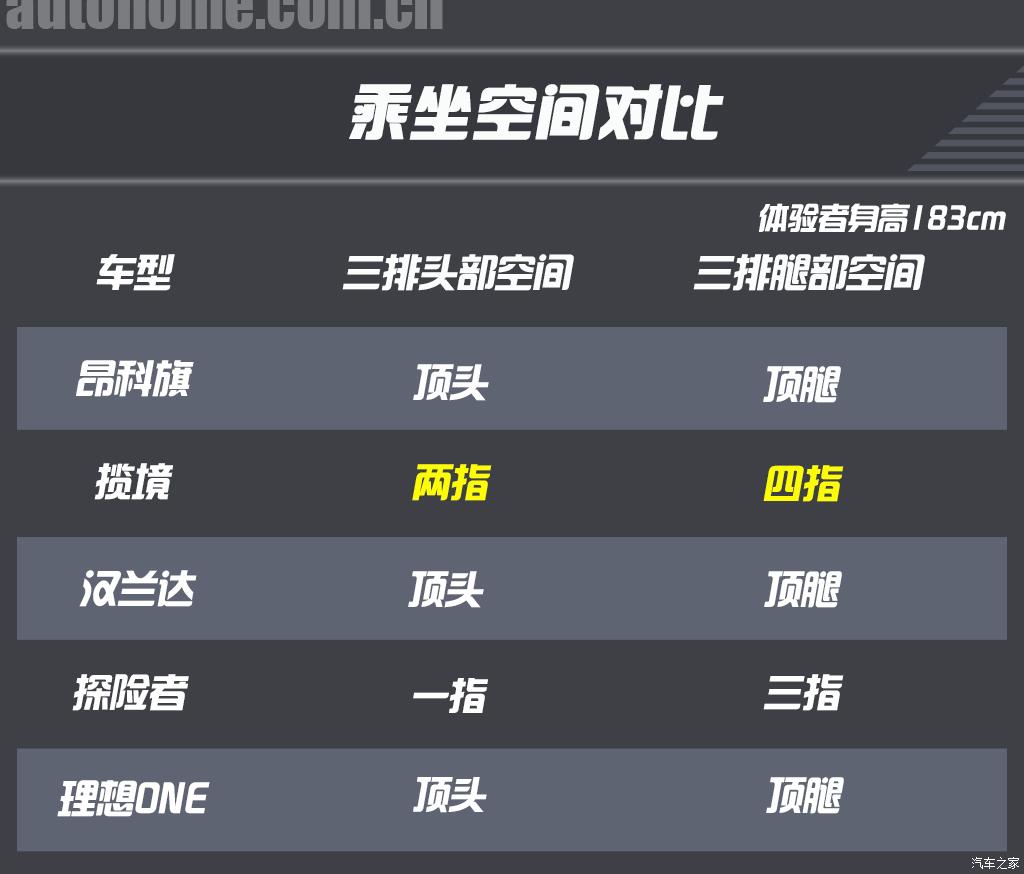 24款30万左右家用suv最值得推荐,25万到35万左右的suv油车推荐