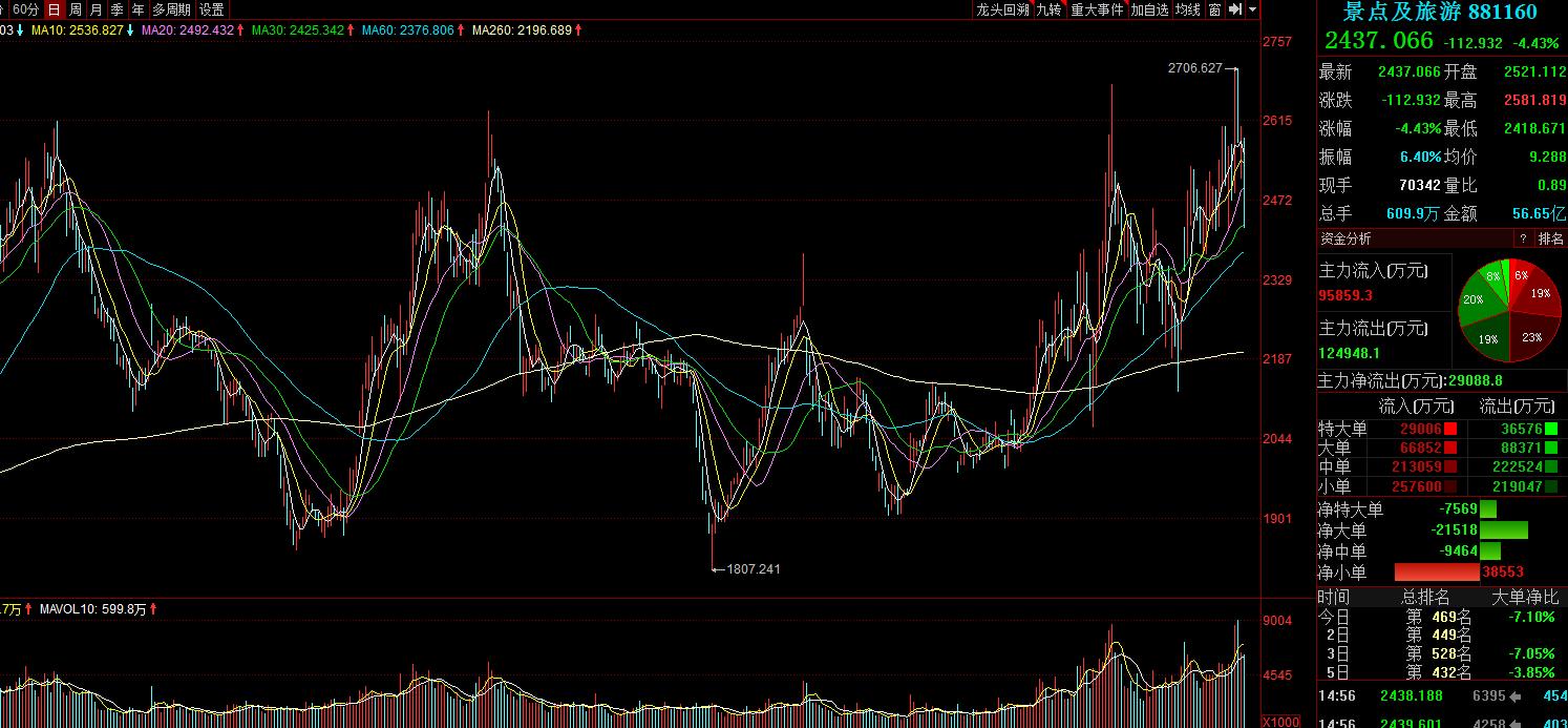 疫情之下a股这一板块王者归来,疫情结束后a股还会跌吗