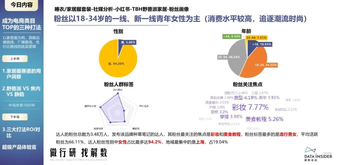 蕉内野兽派,野兽派跟蕉内区别
