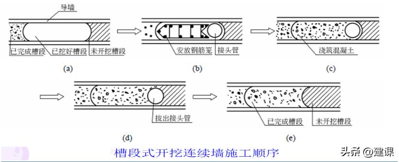二级建造师市政实务深基坑的开挖,一级建造师深基坑土石方开挖