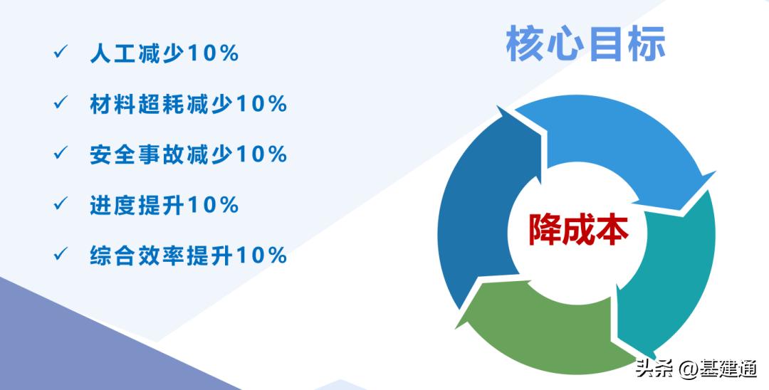 12条高速公路即将开工,在建的五大高速