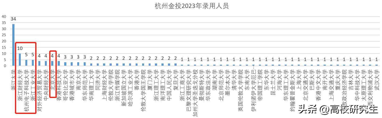 鏉窞閲戞姇闆嗗洟涓氱哗,鏉數娴欏ぇ娴欒储