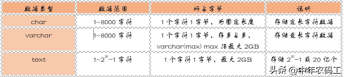 sqlserver数据表的管理,sqlserver联查教程