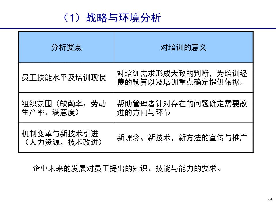 230601-行政人事管理培训