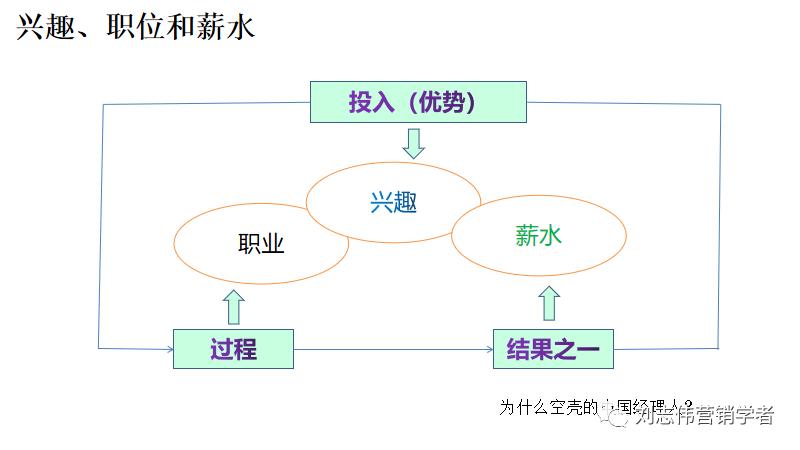 员工职业生涯规划ppt模板,职业生涯规划课件完整版ppt
