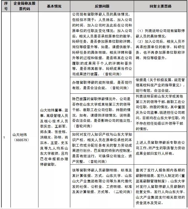 鱼与熊掌可以兼得吗,高校教师校外兼职