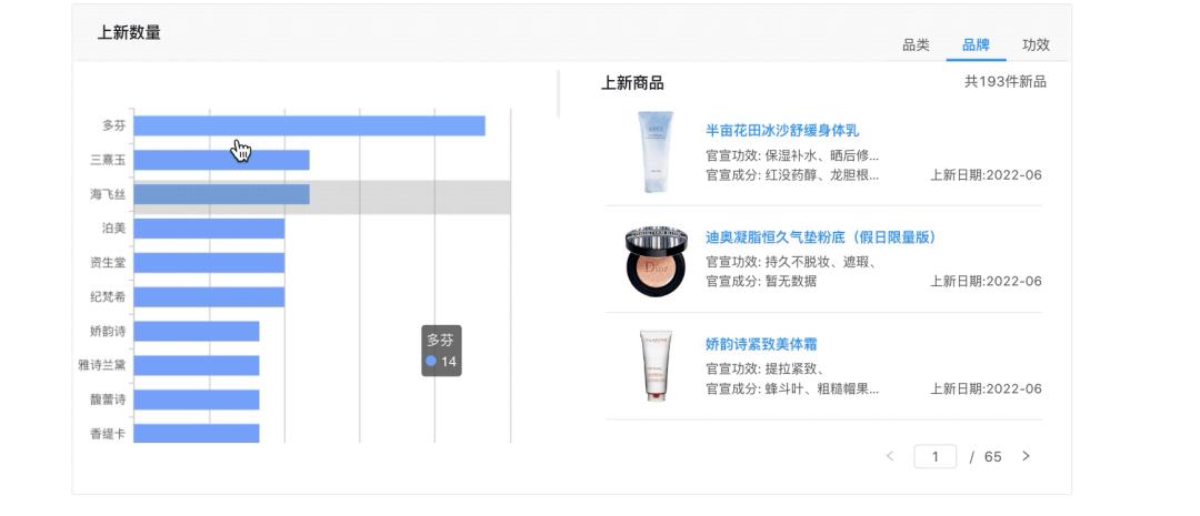 产品审美都在线，三熹玉3CE离亚洲彩妆第一还有多远？