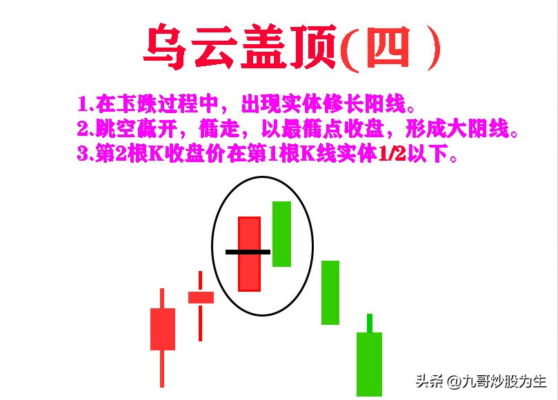 只看k线能赚钱吗,k线最佳盈利方法