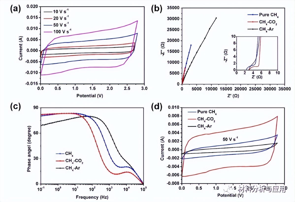 浙大:低温等离子体工艺将CO2和甲烷转化为垂直石墨烯和合成气