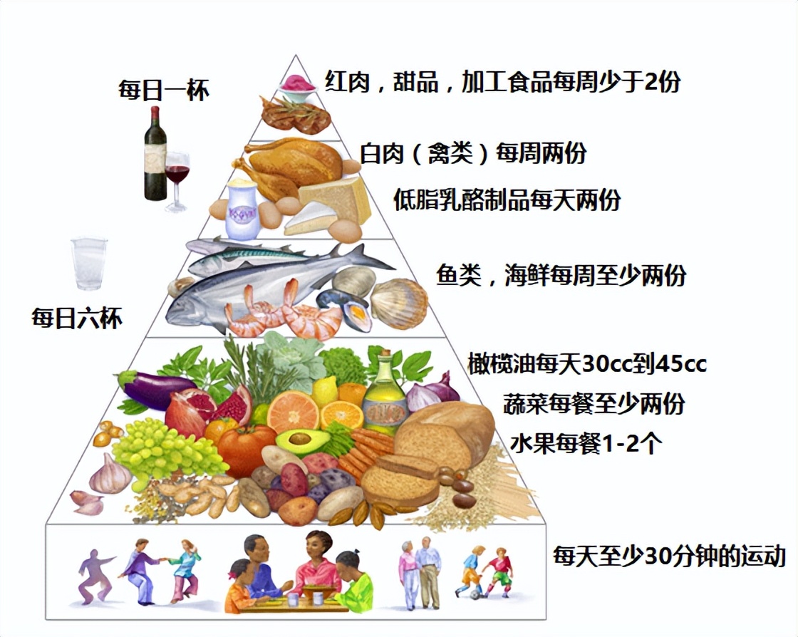 寰楄垝楗涓庡湴涓捣楗,寰楄垝楗鍜屽湴涓捣楗鍖哄埆