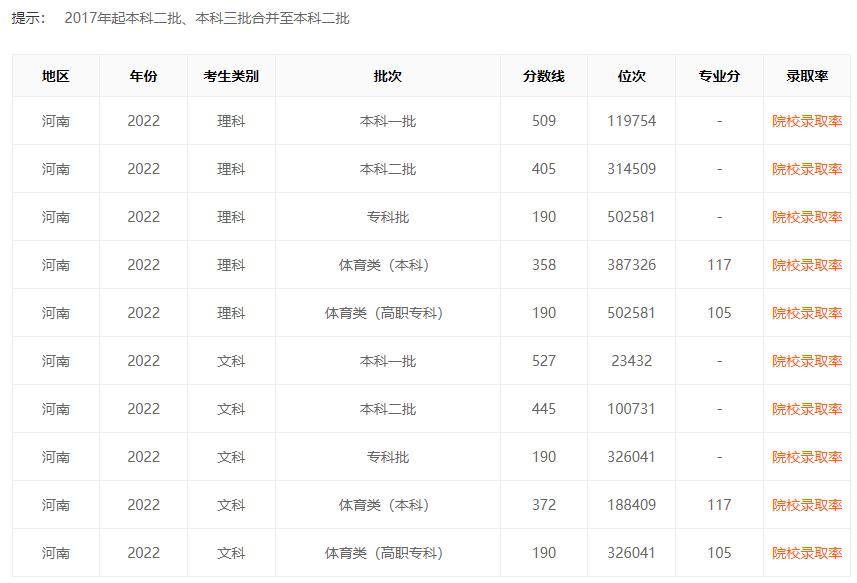 天津高考分数线公布时间最新,天津高考成绩公布2020分数线