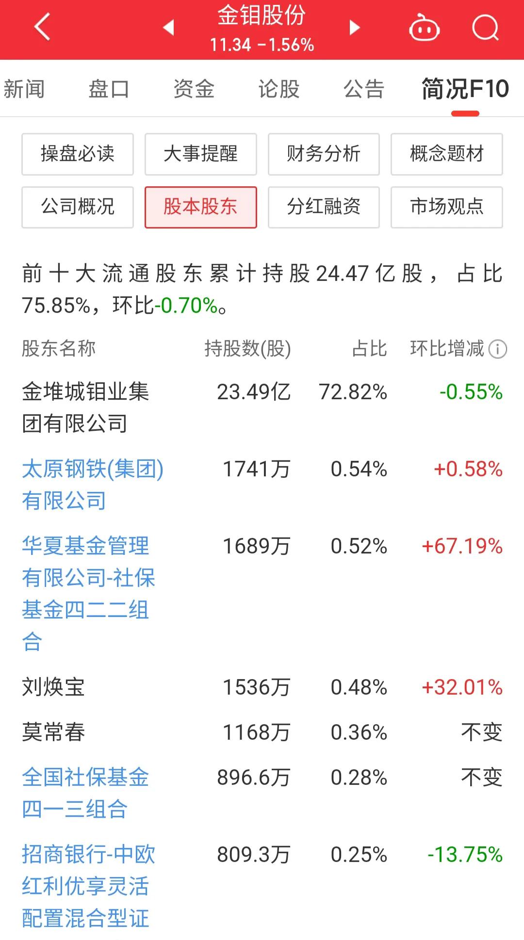 601958金钼股份是国企吗,601958金钼股份明天走势