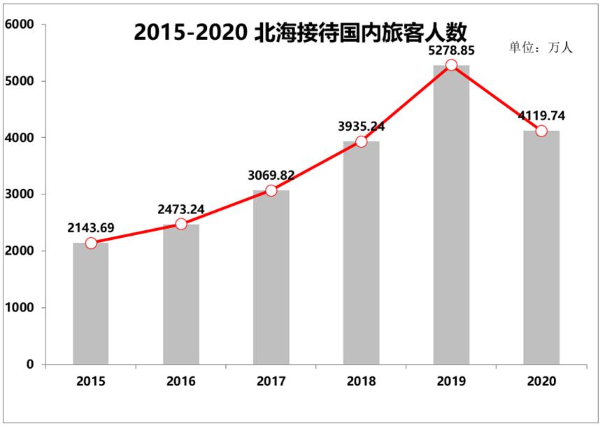 北海发展搞房地产,广西北海房地产案件
