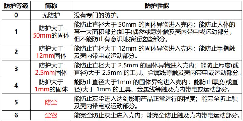 注册安全工程师化工安全视频课件,注册安全工程师安全技术复习资料