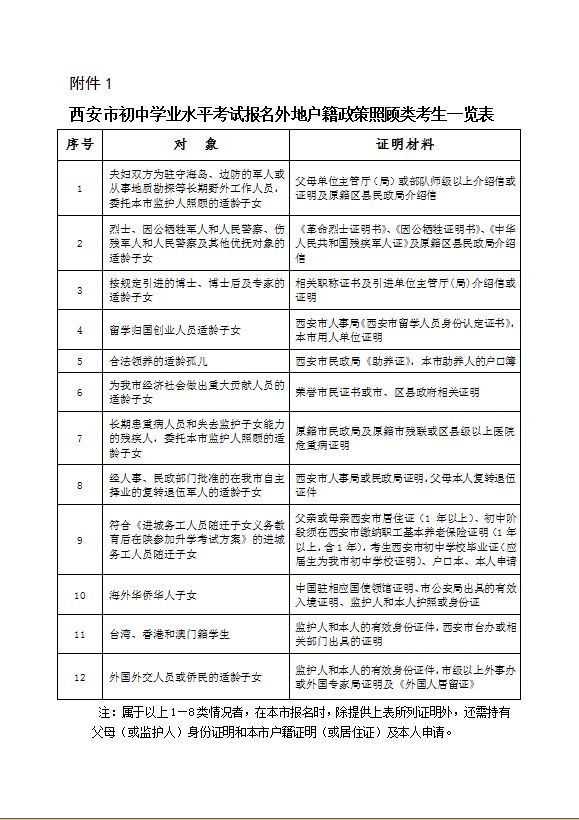 西安2023中考报名时间及提交资料,西安2024中考报名资格审核明细
