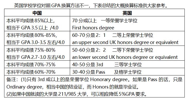 英国留学金融研究生就业去向统计,英国留学生物技术就业前景如何