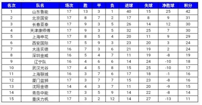 重温国安鲁能,鲁能重温夺冠