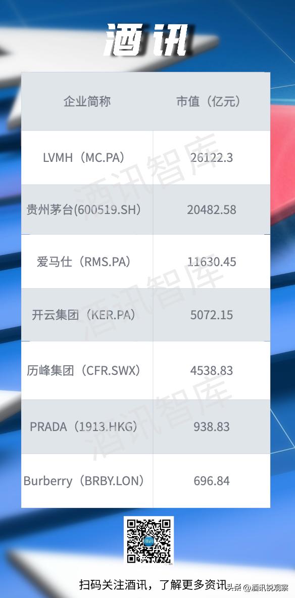 酒讯智库｜最接近“奢侈品”的中国品牌，贵州茅台还差啥？