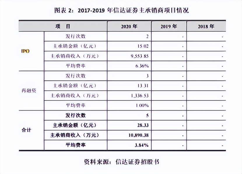 信达证券下半年策略,信达证券最新新闻