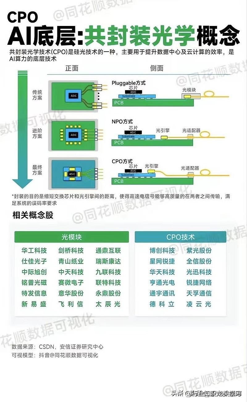 人工智能教育ai课程股票,ai人工智能教育股票