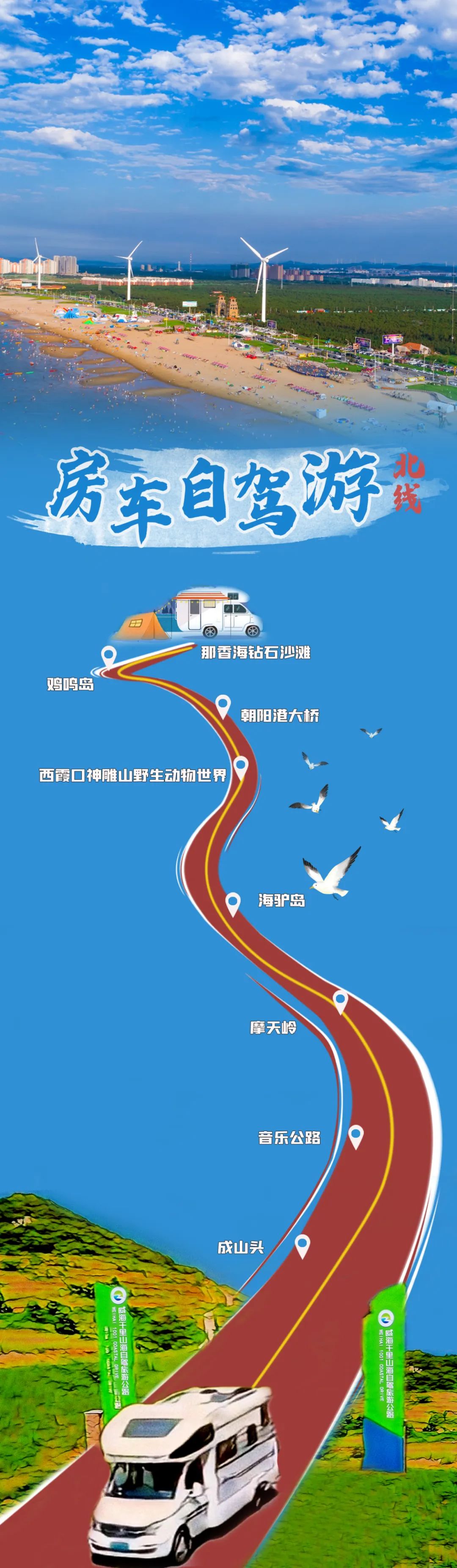 房车自驾威海荣成,房车旅行日记荣成