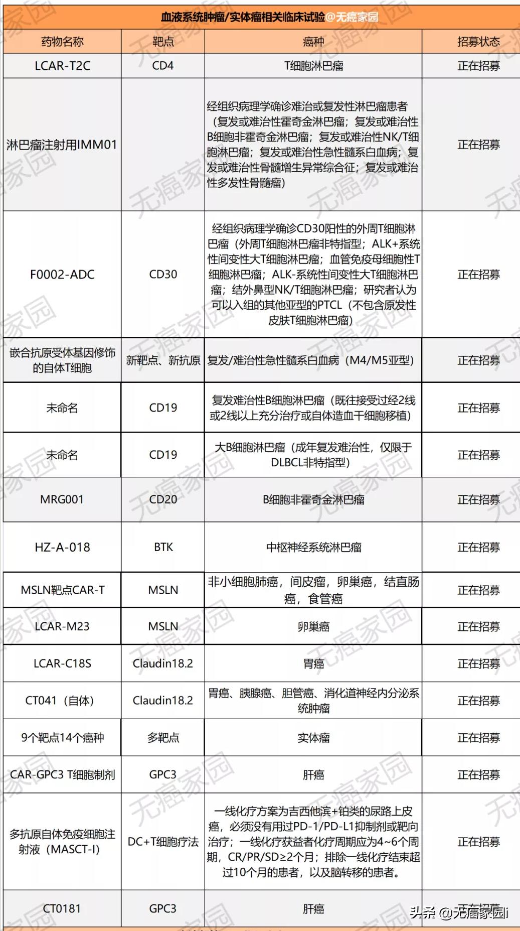 cart疗法在实体肿瘤的进展,car-t细胞疗法开创肿瘤治疗新路径