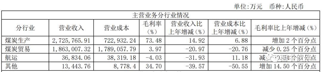 山煤国际23年年报会不会下滑,山煤国际2022分红时间