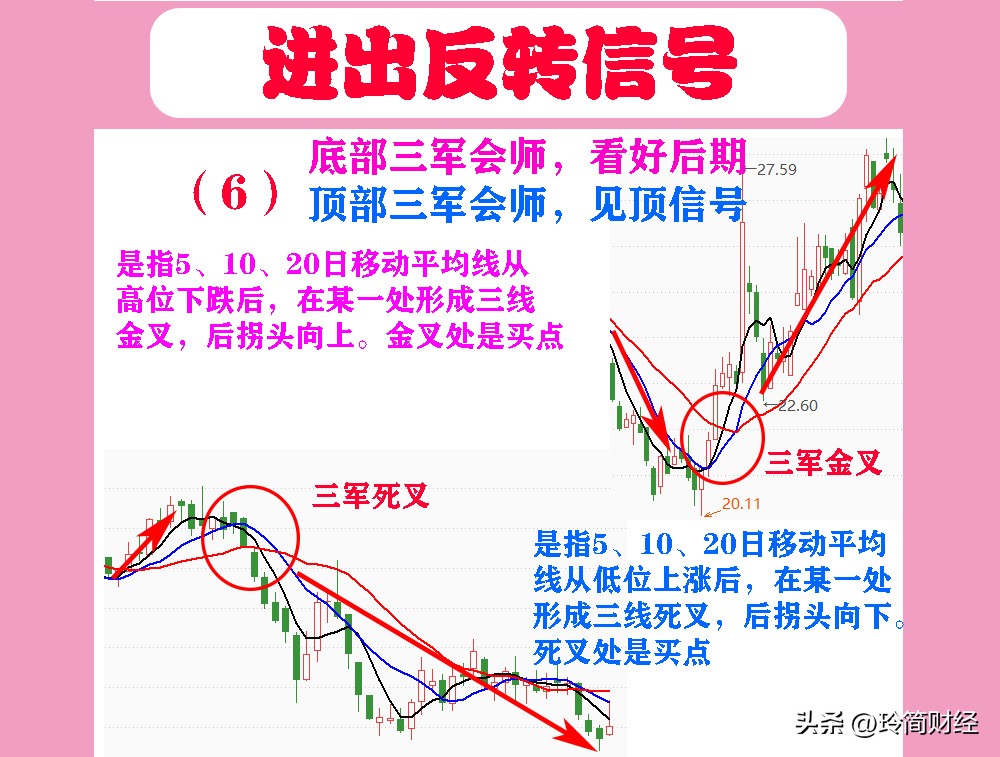 底部反弹买入三种k线形态,k线形态买入的十大口诀