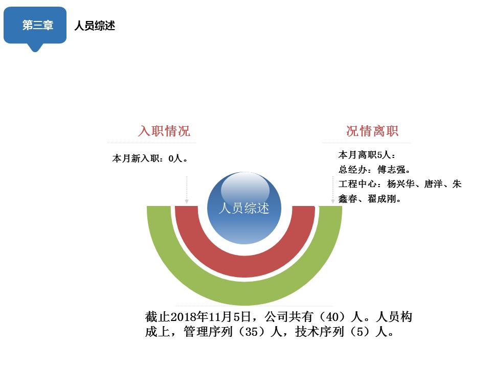 人事部月报怎么写,人事部门月报模板
