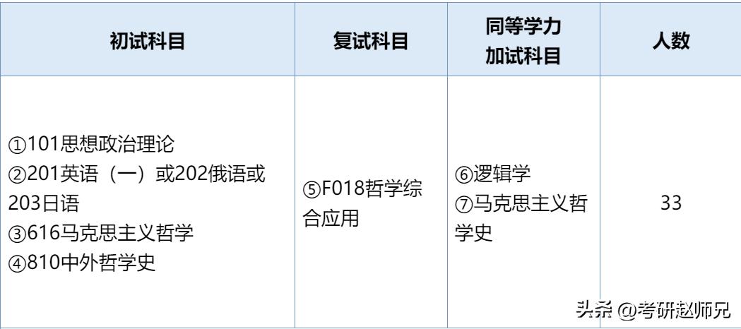 南师大哲学专业考研,适合女生的双一流大学