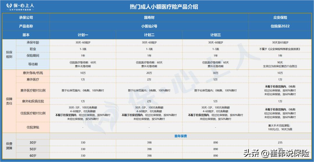 医疗险重磅消息,医疗险排行榜前十名