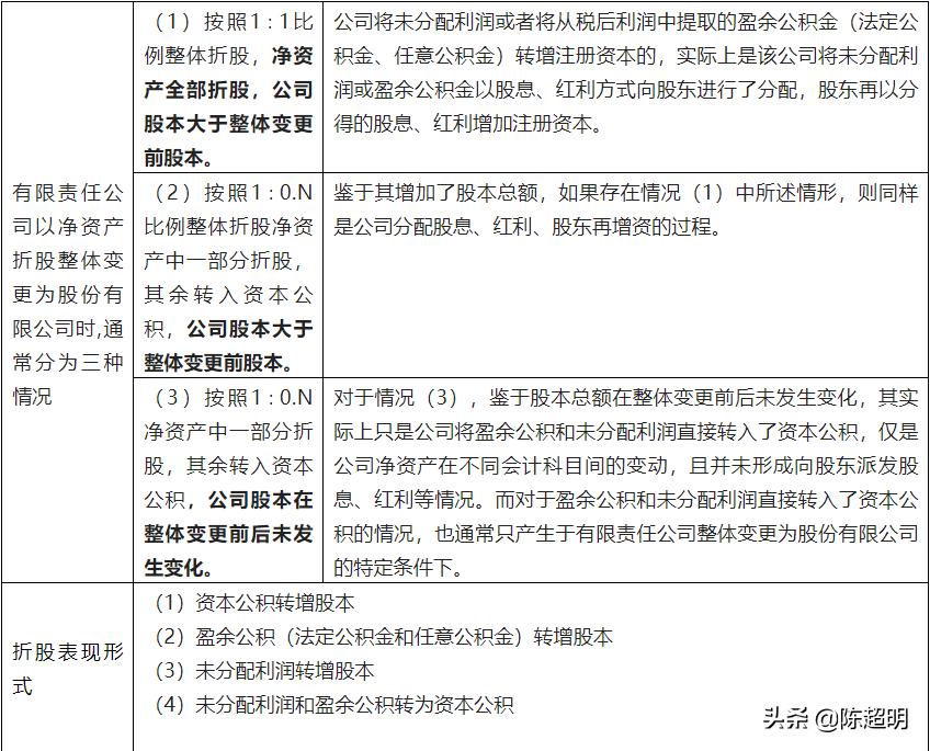 上市股改中的涉税问题,企业上市股改