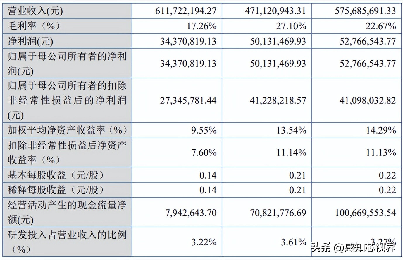 37家！2022年北交所IPO终止企业