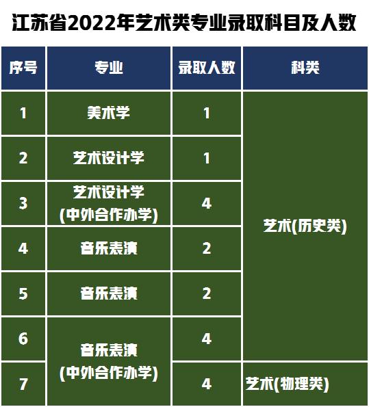 第一梯队报考难度解析！湖南师范大学2022年艺术类专业录取分数线
