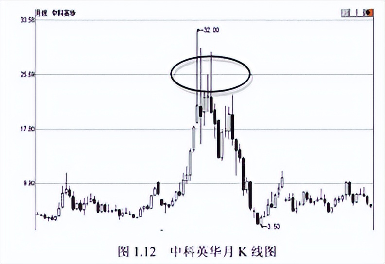 A股:只有10万以下闲钱,想要资金做大,建议死啃“周K线选股法”