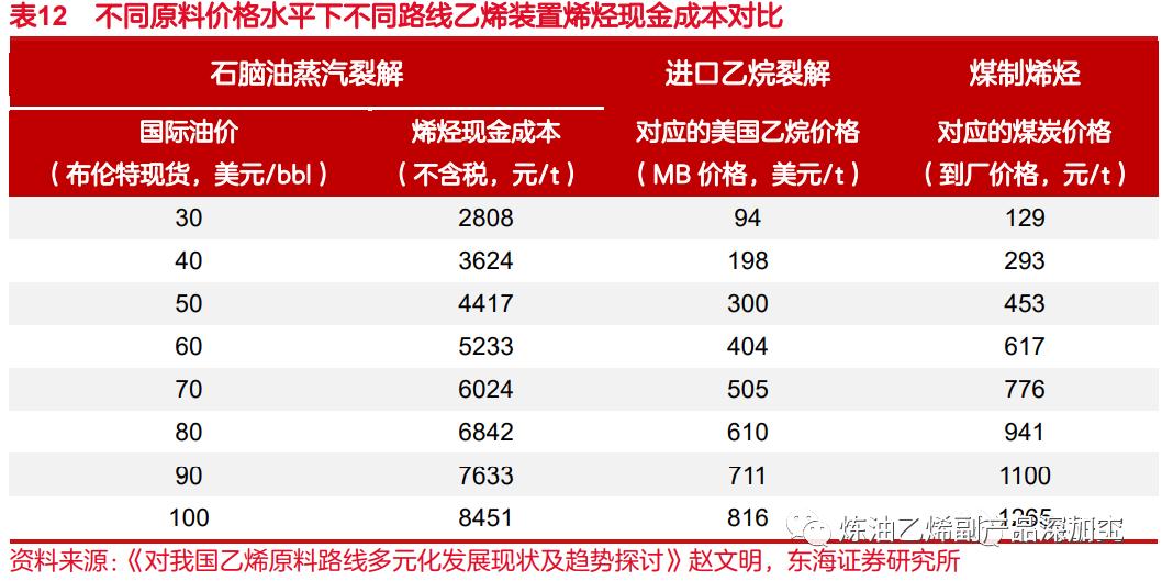 一文读懂整个化工产业链,一文读懂丙烯产业链