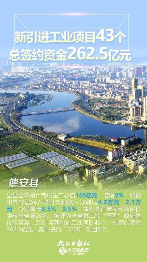 九江市各县财政收入,2021九江各县财政收入排名