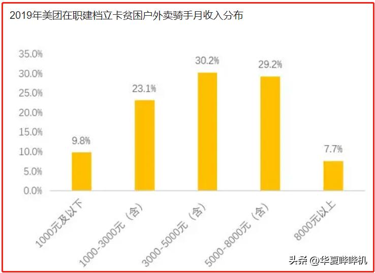 外卖小哥疑似超时被退单怎处理,外卖小哥超时被限制接单怎么办